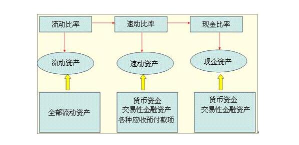 流動(dòng)負(fù)債比率