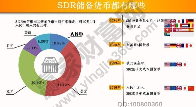 人民幣進(jìn)入SDR