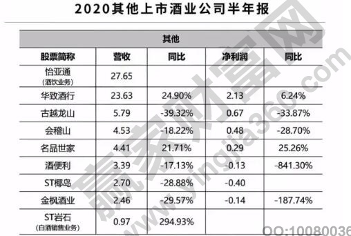 黃酒上市公司