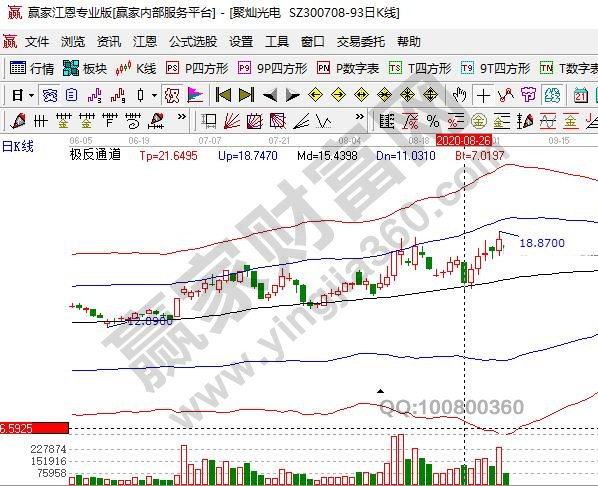 聚燦光電走勢(shì)