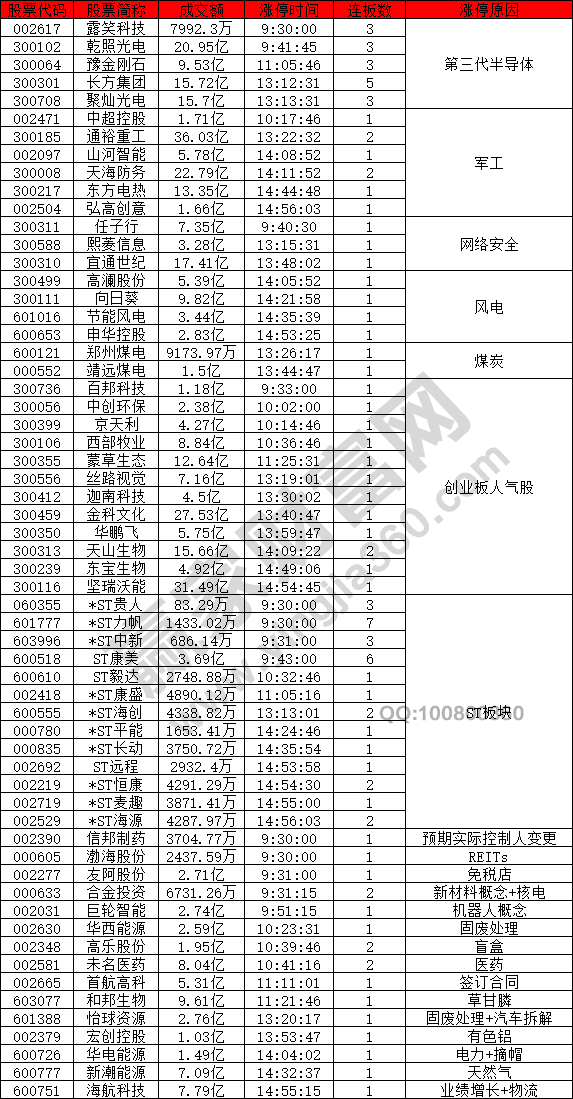 第三大半導(dǎo)體依然強(qiáng)勢