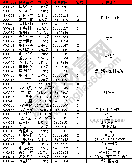 市場情緒下跌