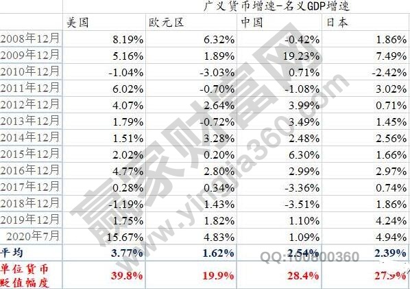 貨幣為什么會(huì)貶值