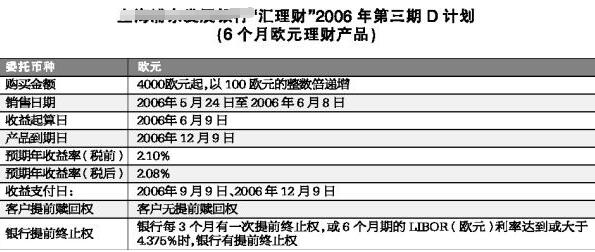 理財(cái)產(chǎn)品提前贖回