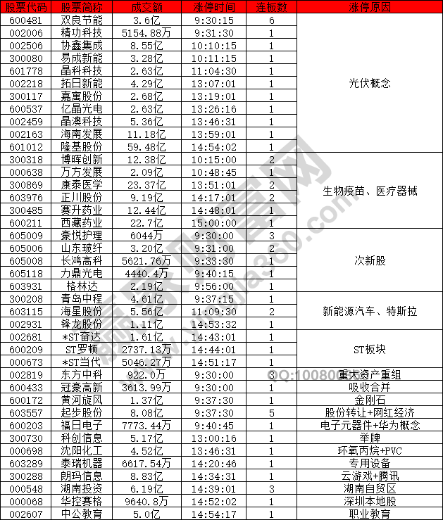 光伏概念強(qiáng)勢(shì)