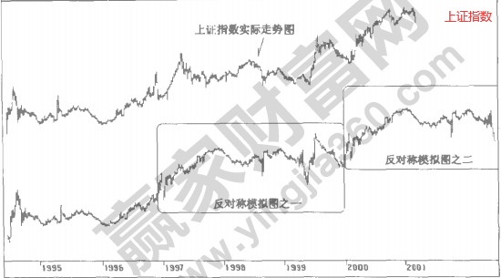 形態(tài)重現(xiàn)