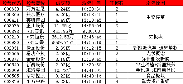 兩市漲停股不足20個