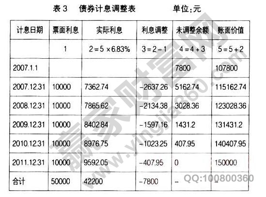 票面利率和實(shí)際利率