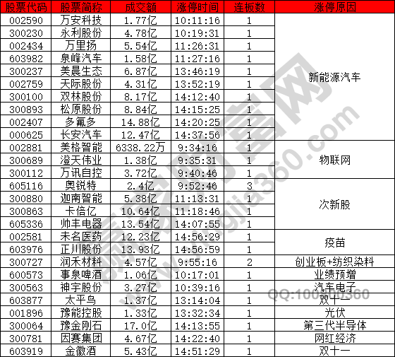 新能源電池