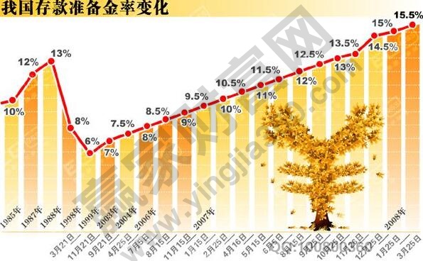 人民幣存款準備金率