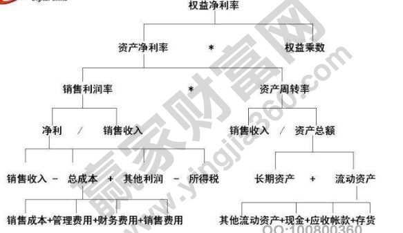 權(quán)益凈利率計(jì)算公式