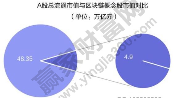 區(qū)塊鏈上市公司