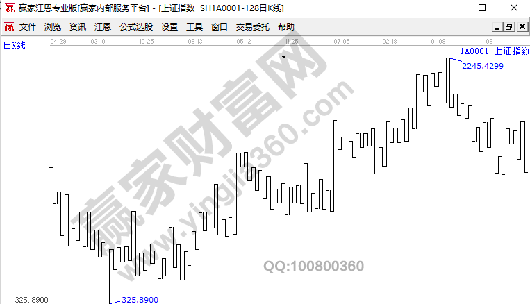 江恩9點圖