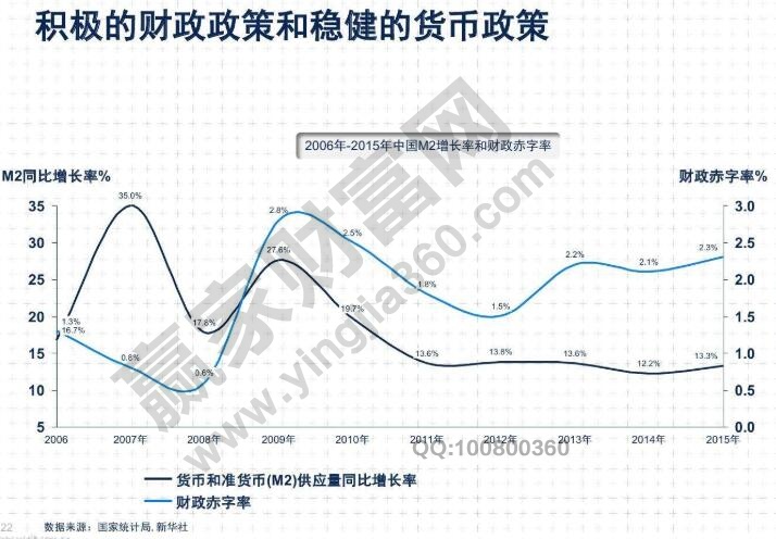 穩(wěn)健的貨幣政策