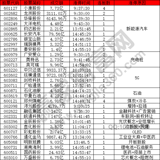 市場普跌新能源股強勢