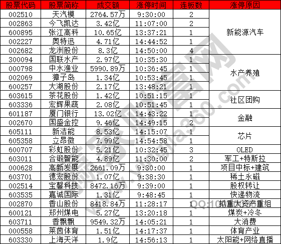 新能源汽車(chē)概念股