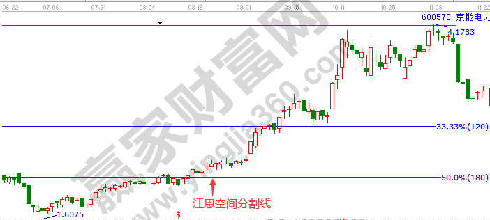 波浪理論