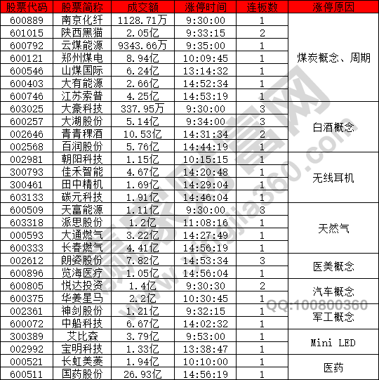 煤炭周期股強(qiáng)勢(shì)