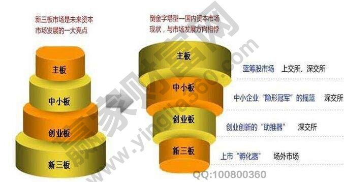 新三板的原始股