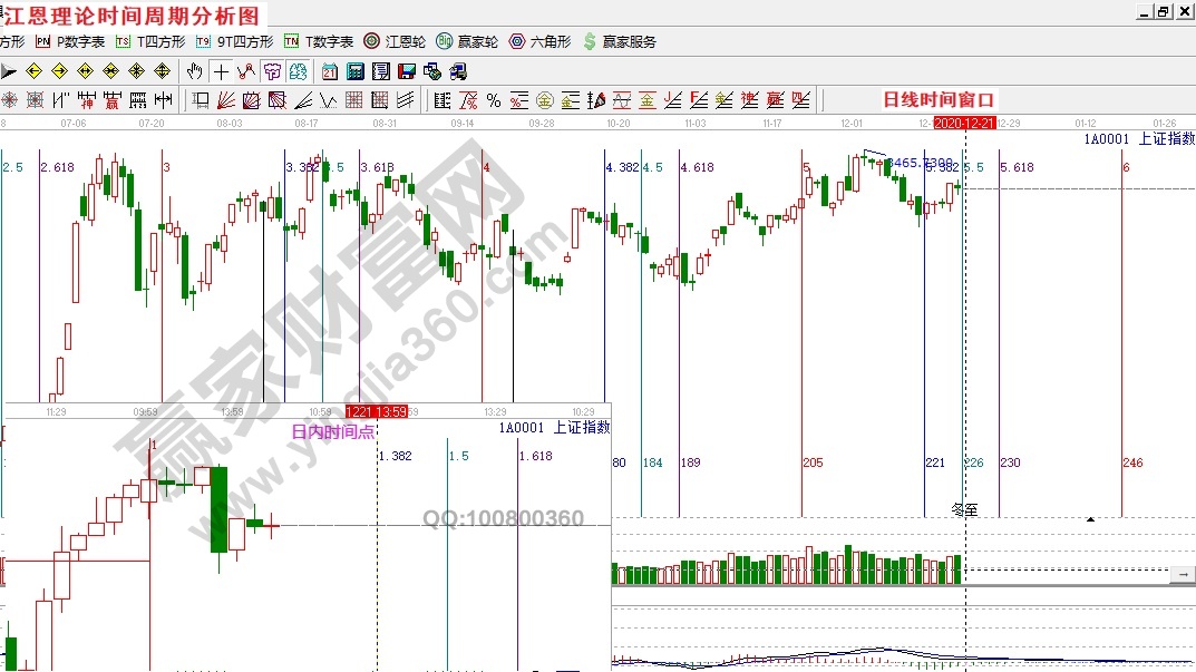 上證指數(shù)時間周期分析.jpg