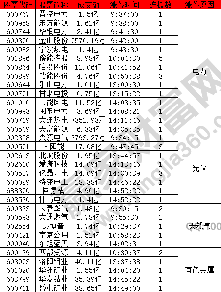 風(fēng)力概念股強(qiáng)勢