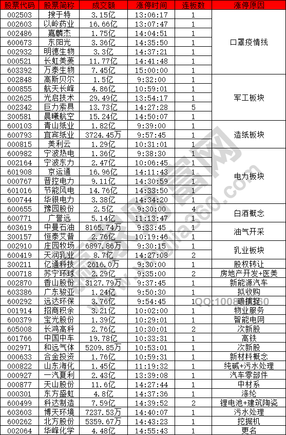 上證指數(shù)五連陽