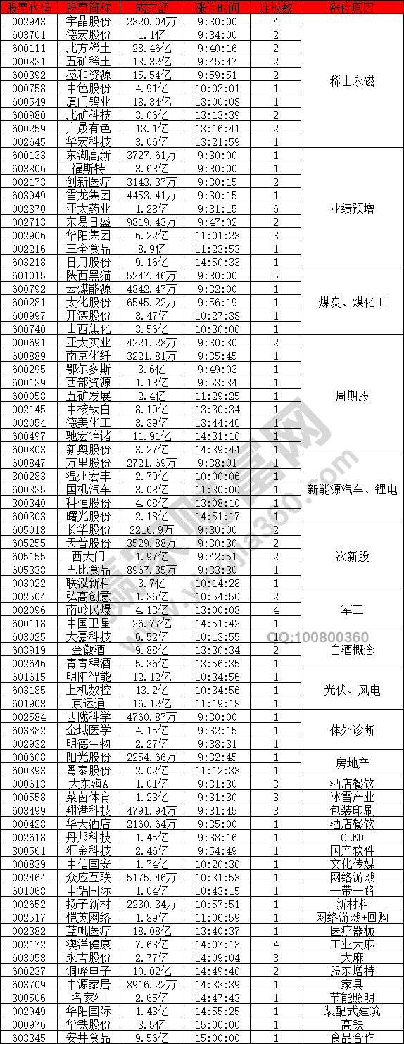 稀土永磁概念股