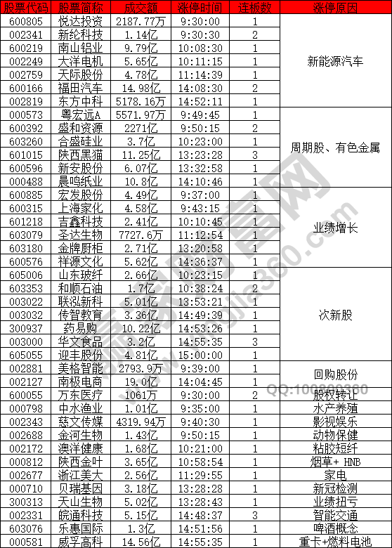 新能源汽車概念股