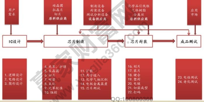 中國(guó)芯片公司