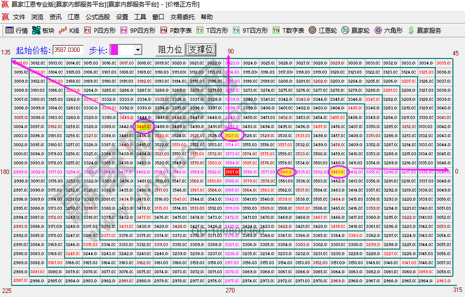 大盤(pán)未來(lái)拐點(diǎn)預(yù)測(cè)