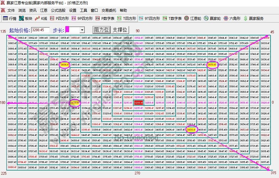 大盤次日拐點(diǎn)預(yù)測(cè)