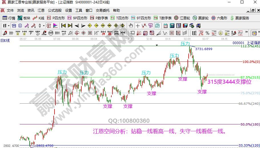 上證指數(shù)價格