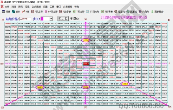 大盤次日拐點預(yù)測