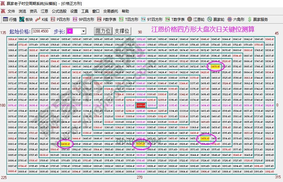 江恩輪中輪