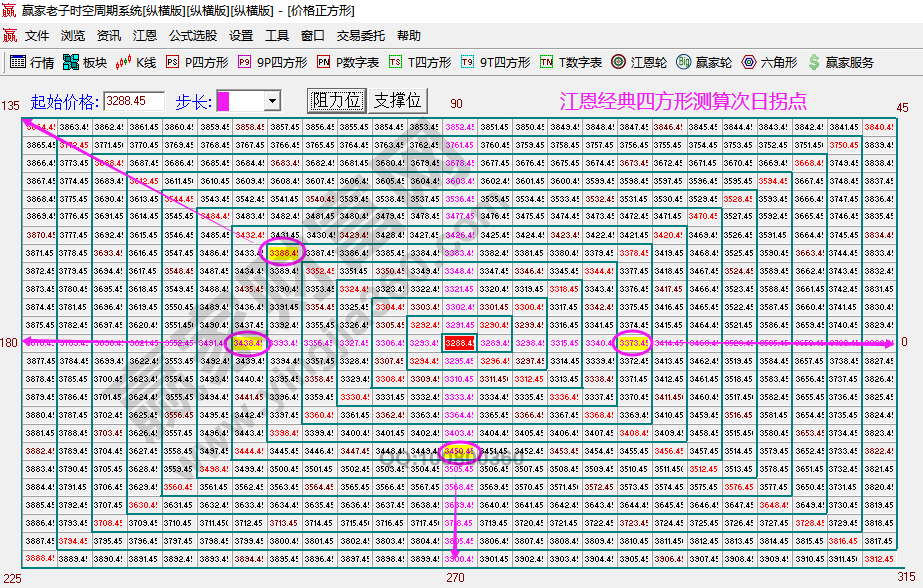 大盤次日拐點(diǎn)預(yù)測