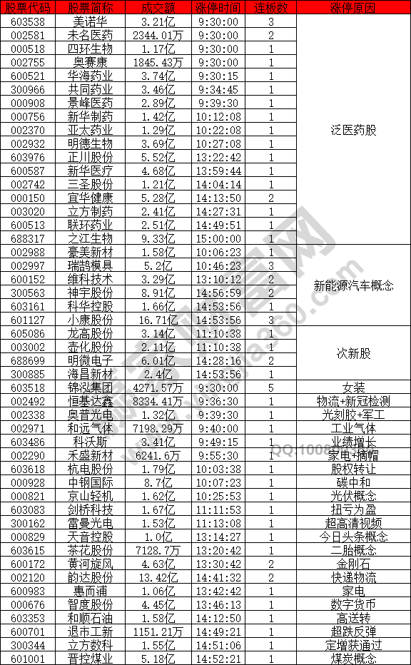 熱點不集中