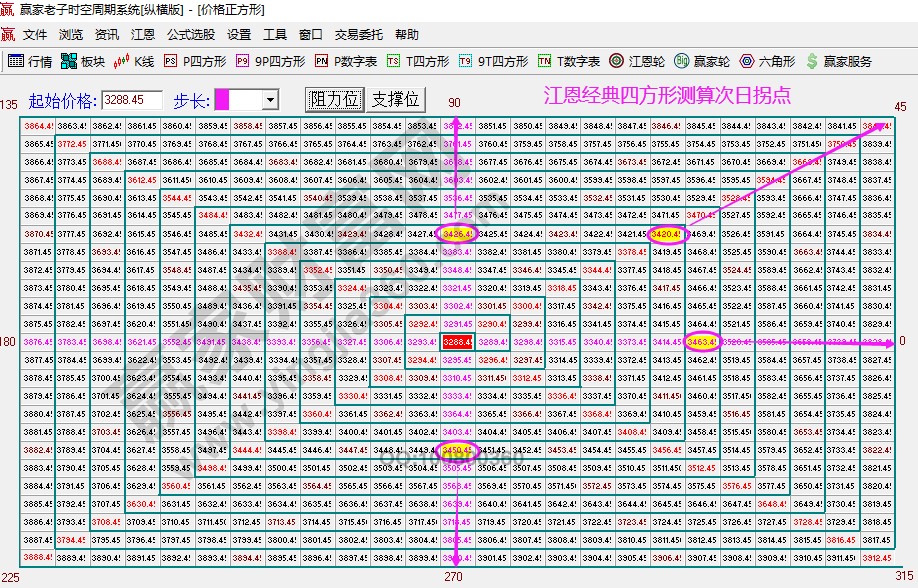 大盤次日拐點(diǎn)預(yù)測(cè)