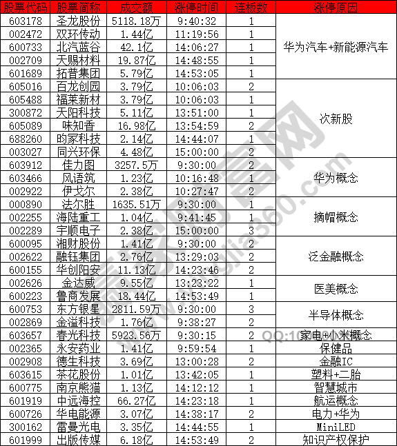 華為汽車(chē)股二八分化