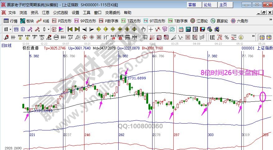 上證指數(shù)個股決定