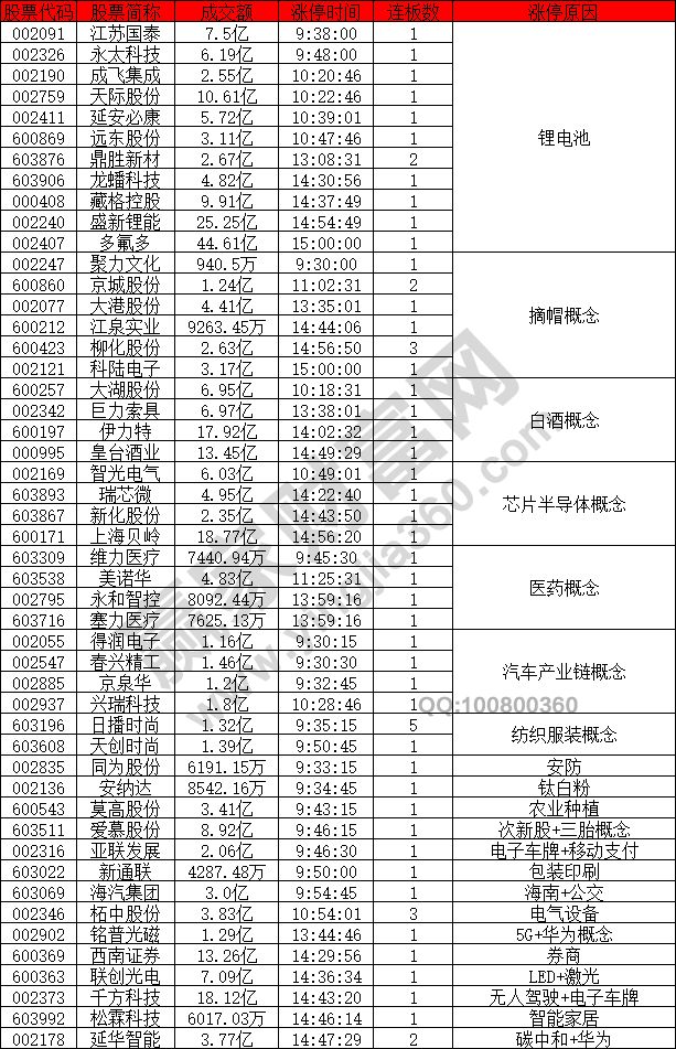 鋰電池股票強勢