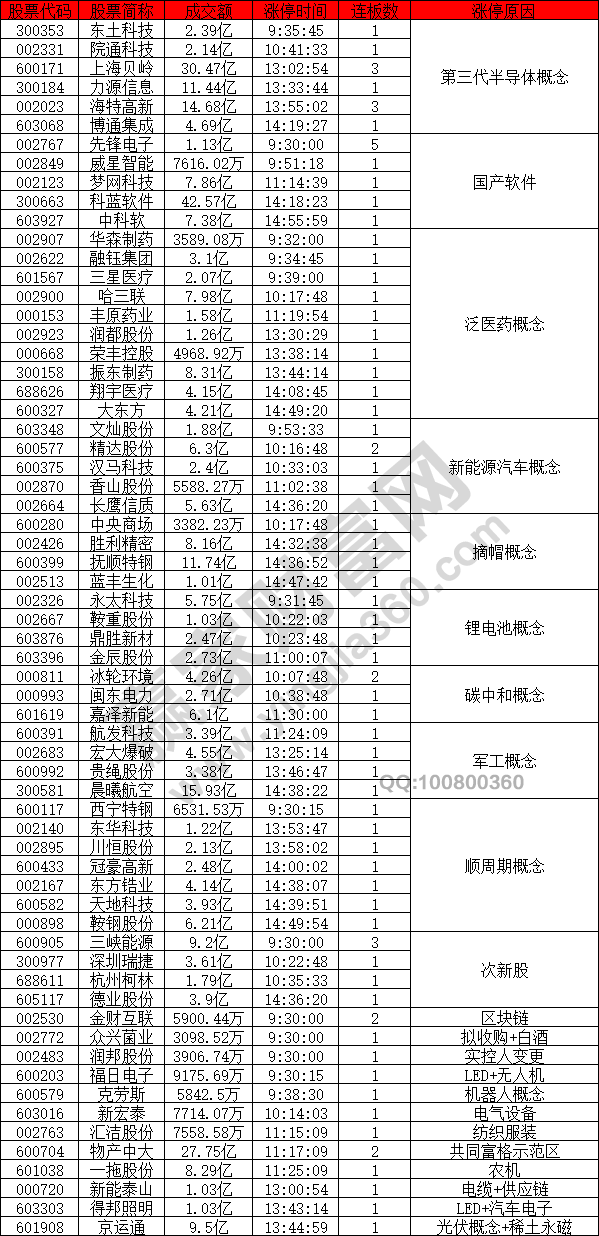 第三代半導體概念活躍