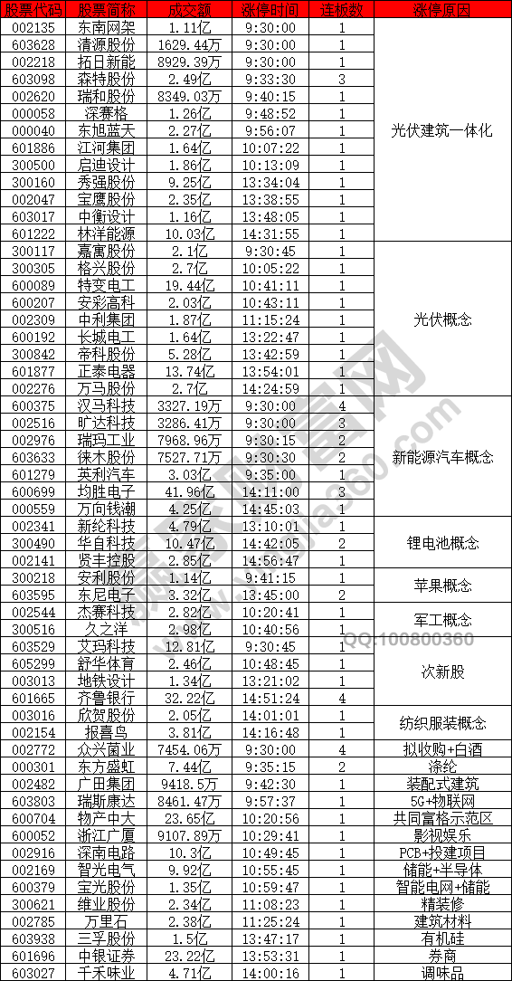 光伏建筑一體化