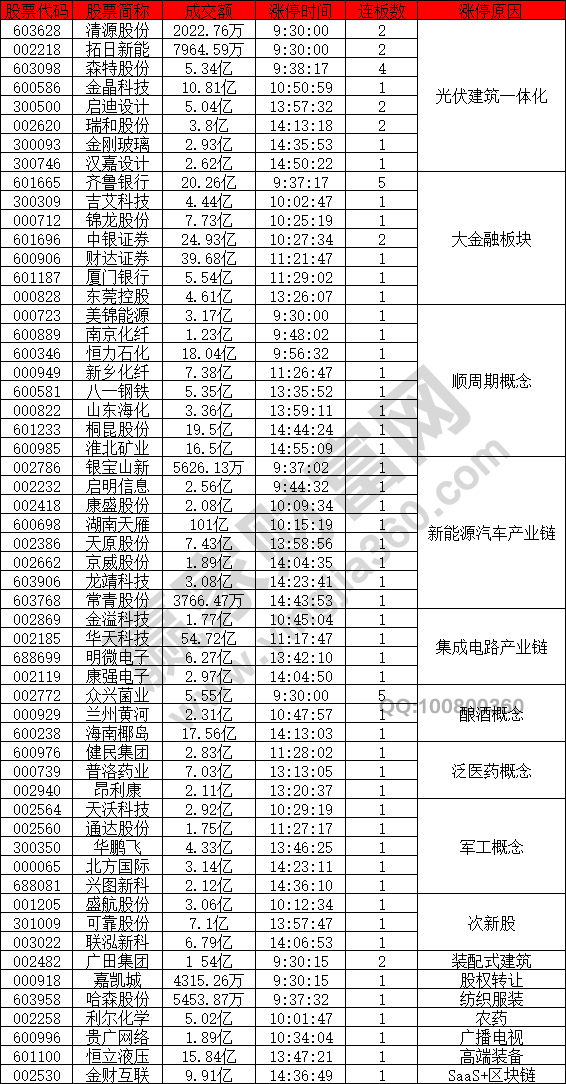 大金融板塊異動