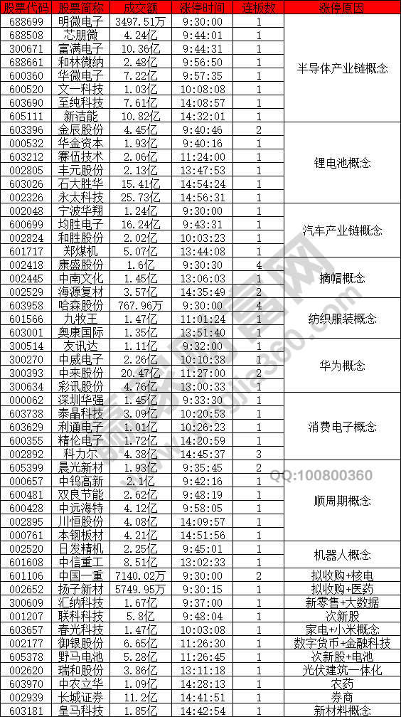 半導體概念股