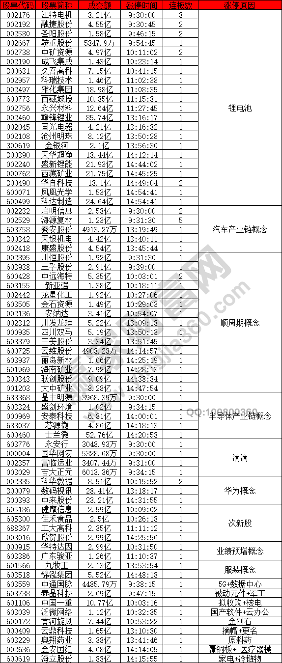 鋰電池概念股