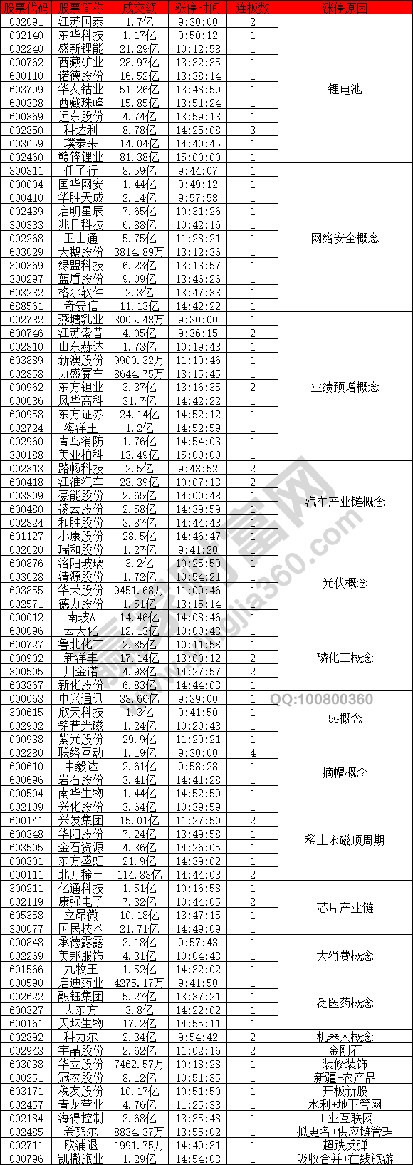 網絡安全概念股