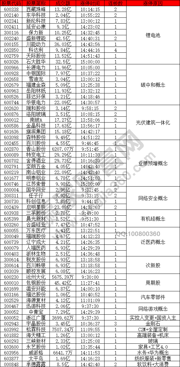 鋰電池概念股