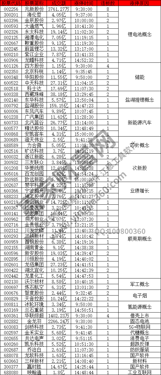 鋰電池概念股活躍