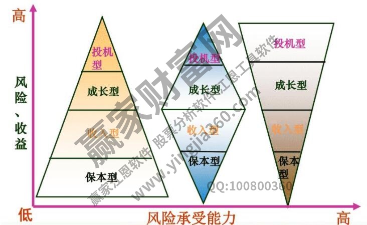 投資理財基礎知識