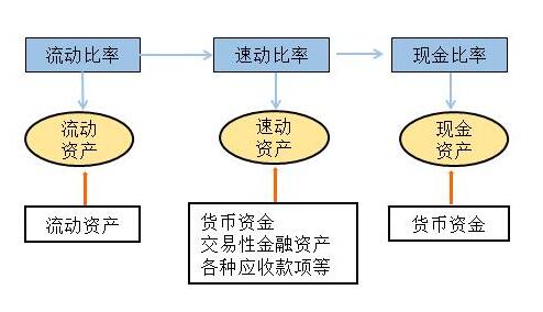 現(xiàn)金比率計(jì)算公式